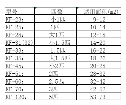 邹平空调维修